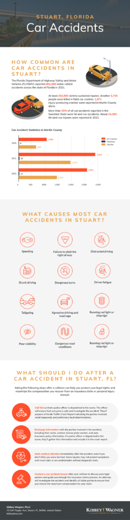 Stuart Car Crash Infographic