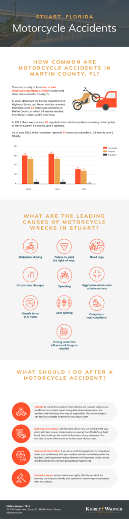 Stuart Motorcycle Accident Infographic