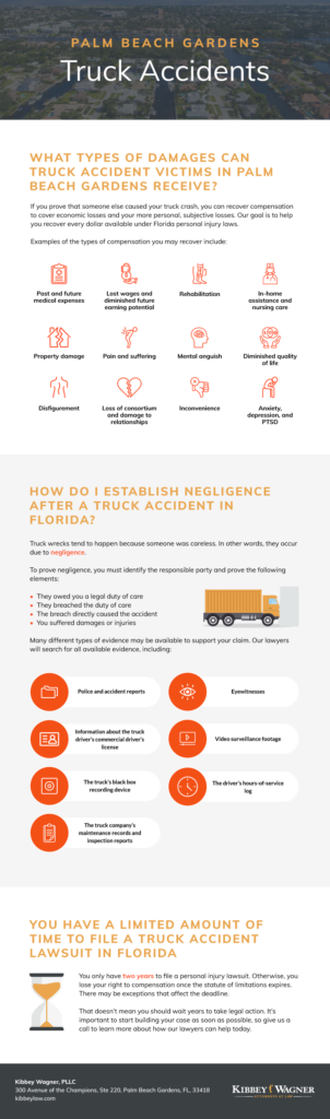 Palm Beach Gardens Bicycle Accident Infographic