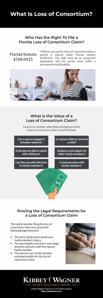 Loss Of Consortium Infographic