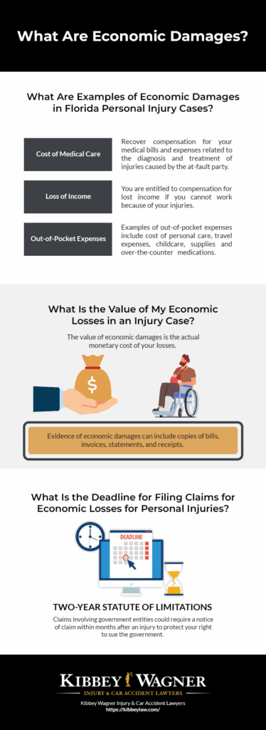 Economic Damages Infographic