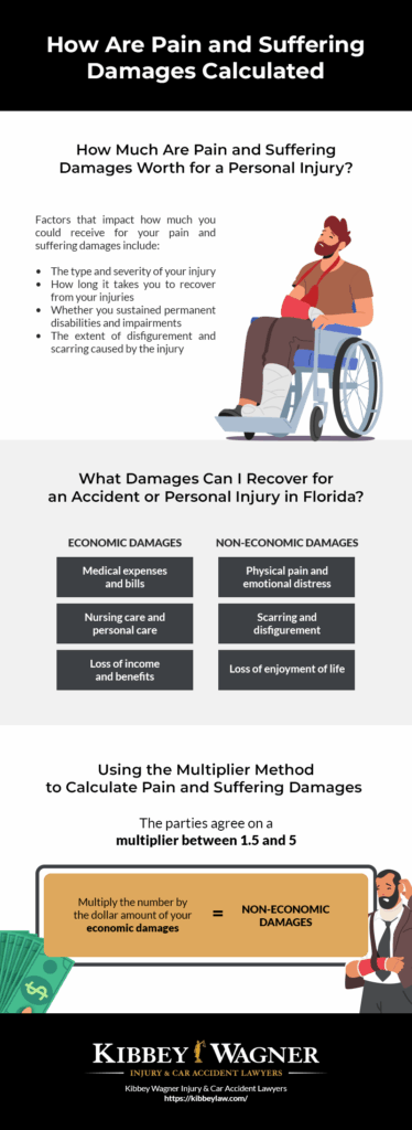 Pain and Suffering Damages Infographic